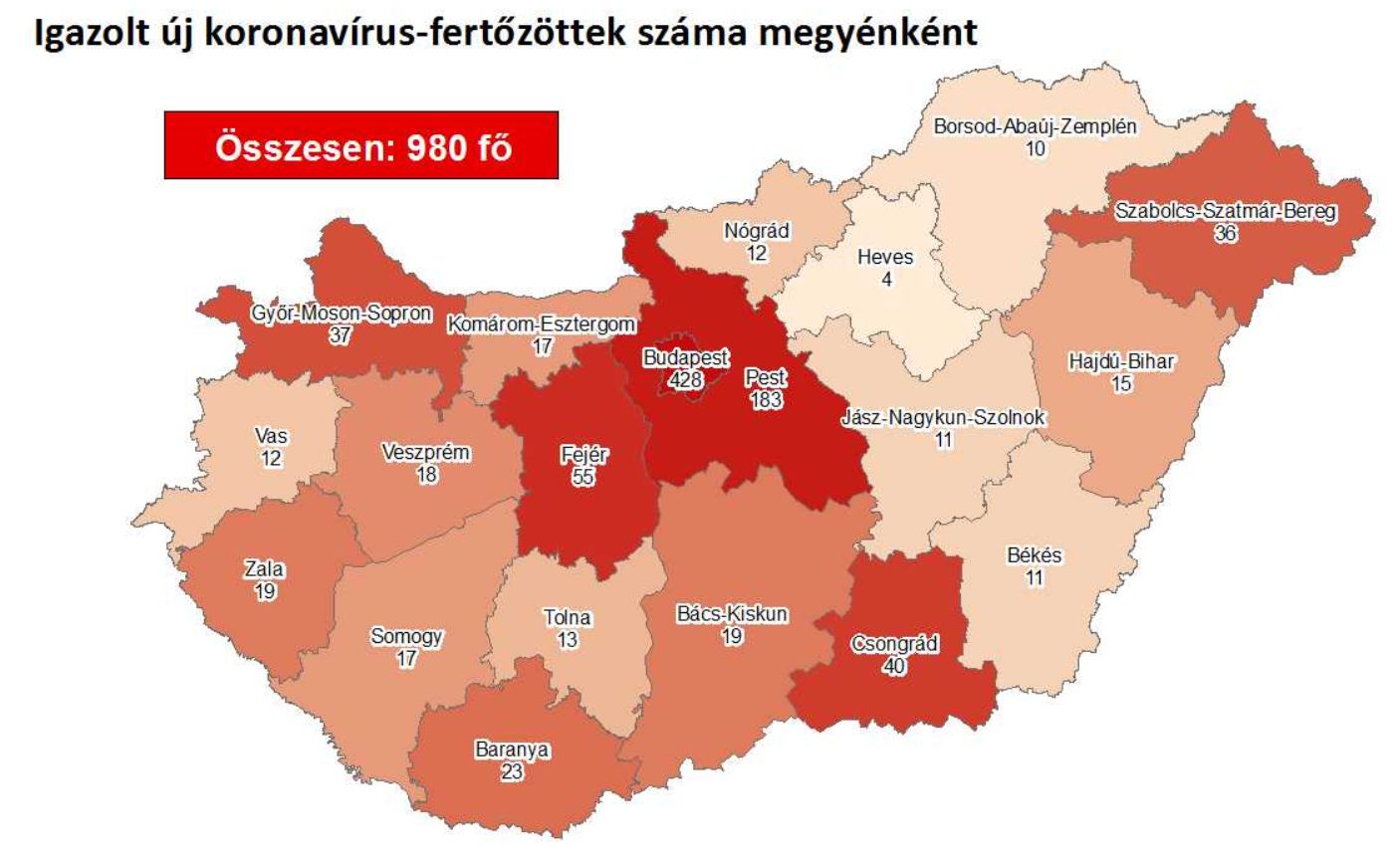 980 főre nőtt a beazonosított fertőzöttek száma, Fejérben 55 igazolt eset van